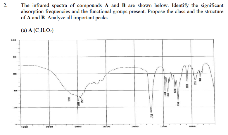 Solved 2. The Infrared Spectra Of Compounds A And B Are | Chegg.com