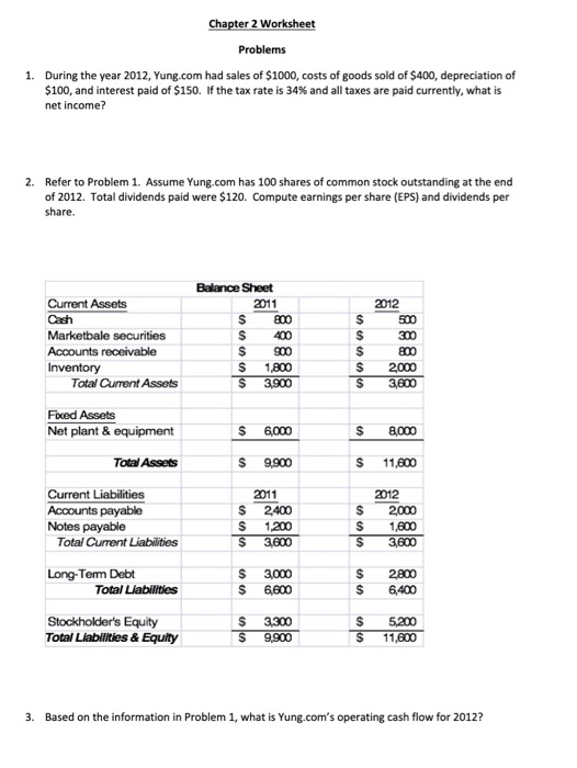 1. During the year 2012 , Yung.com had sales of \( \$ 1000 \), costs of goods sold of \( \$ 400 \), depreciation of \( \$ 100