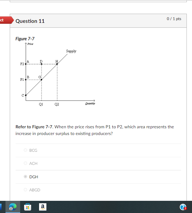 Solved Rect 0/1 Pts Question 6 Figure 7-2 B D P1 C P2 Demand | Chegg.com