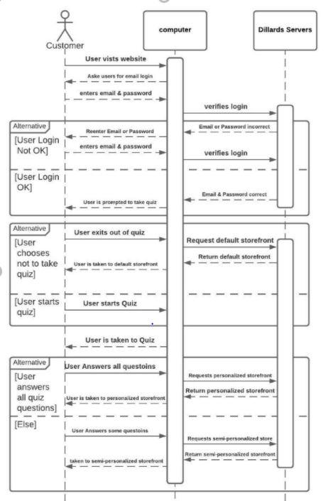 Create A Sequence Diagram For Adding Products To A 6839