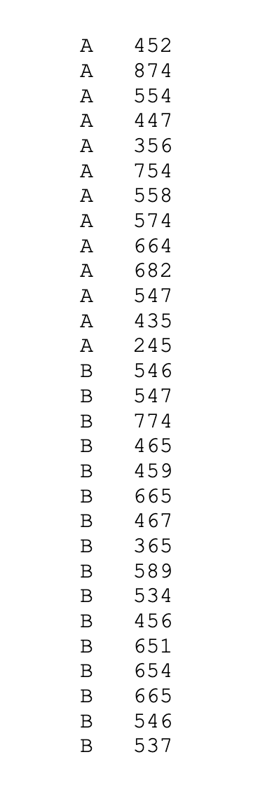 Solved The data (screenshot below) give the yield of corn | Chegg.com