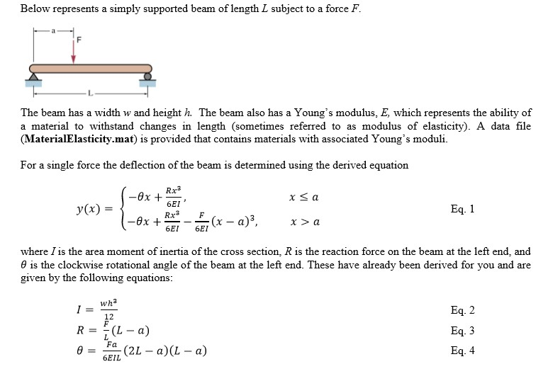 Below represents a simply supported beam of length L | Chegg.com