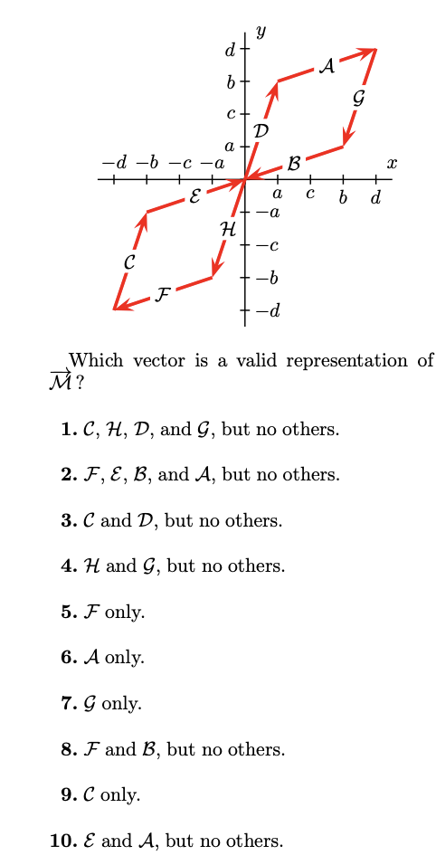 Solved Consider the vector M=(−b,−a)=−b ^−a ^Which vector is | Chegg.com