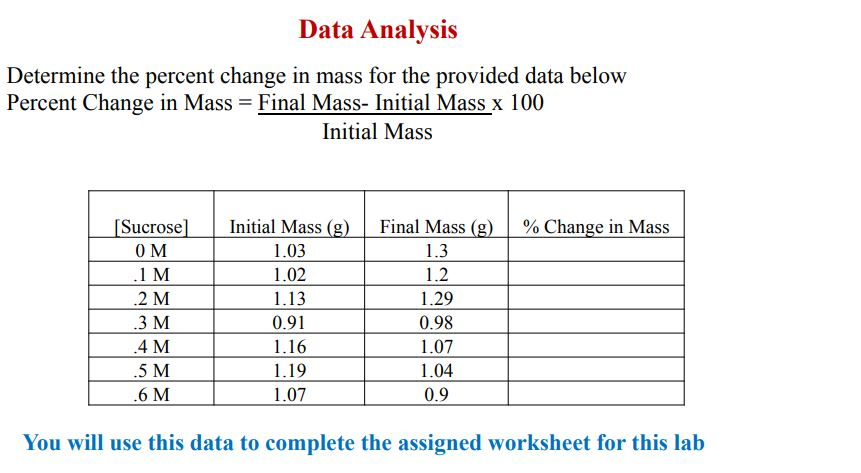 equation-for-percentage-change-in-mass-osmosis-tessshebaylo