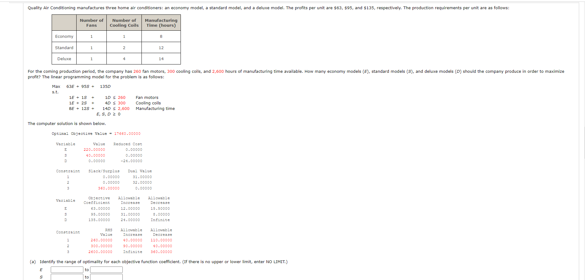 Solved s.t. The computer solution is shown below. Optimal | Chegg.com