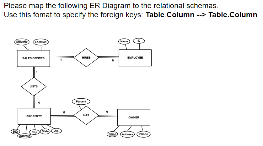 Solved Please map the following ER Diagram to the relational | Chegg.com