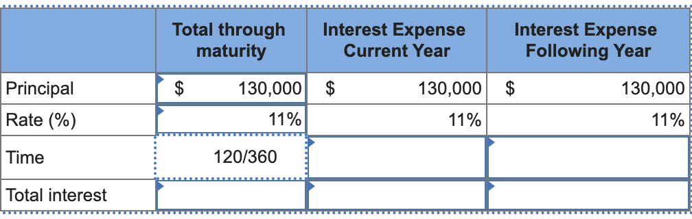 Solved Keesha Company borrows $130,000 cash on December 1 of Solved Keesha Company borrows $130,000 cash on December 1 of