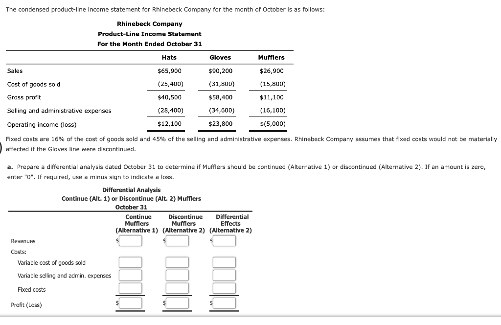 Solved The condensed productline statement for