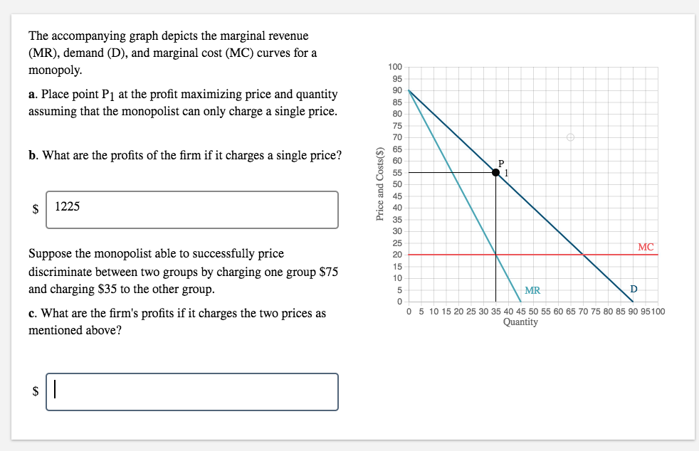 Solved The accompanying graph depicts the marginal revenue | Chegg.com