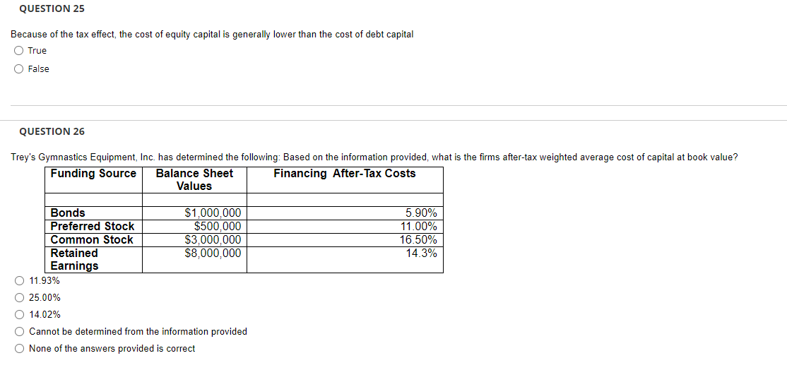 after tax cost of equity capital