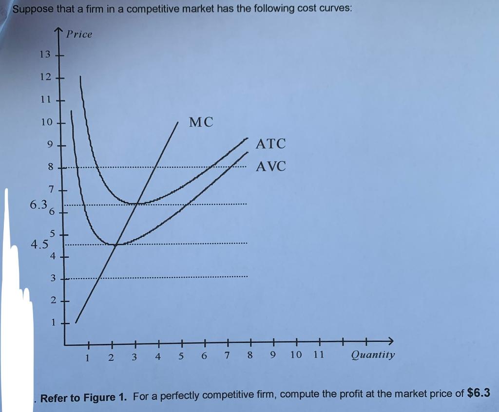 Solved Suppose that a firm in a competitive market has the | Chegg.com