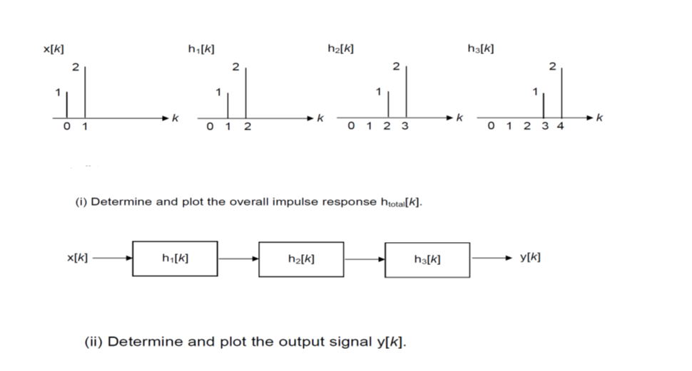 Solved I Determine And Plot The Overall Impulse Response