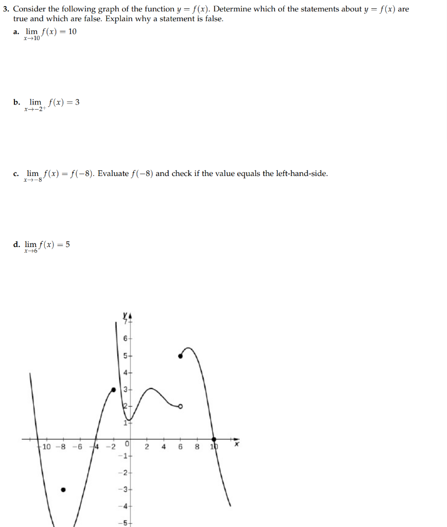 Solved 3. Consider the following graph of the function | Chegg.com