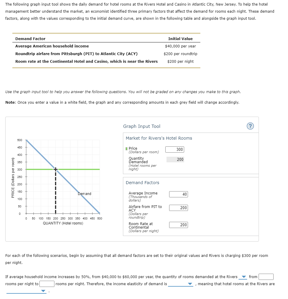 The following graph input tool shows the daily demand