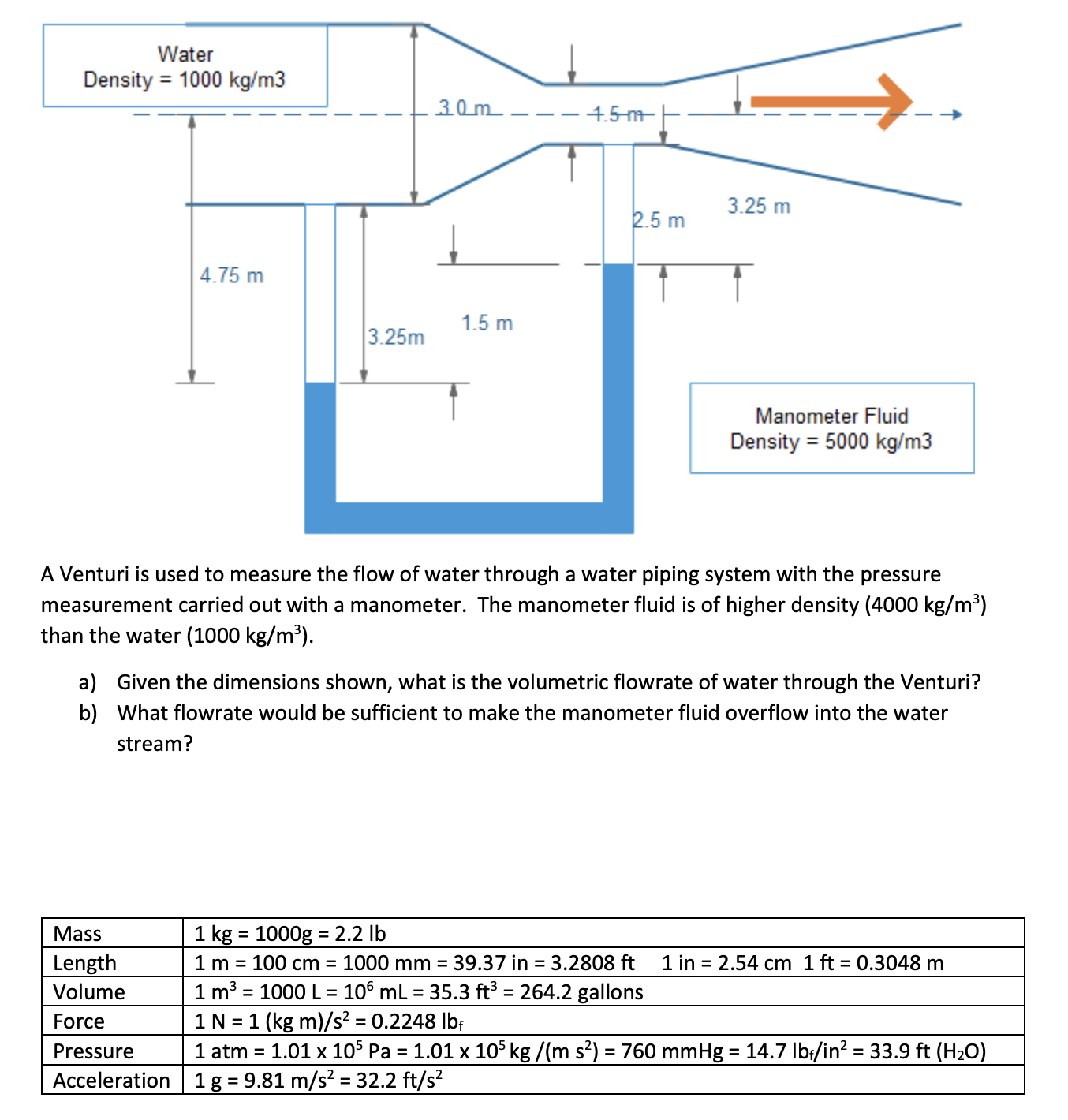 Solved A Venturi is used to measure the flow of water | Chegg.com