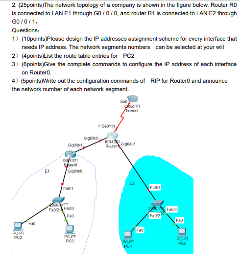 Solved 2. (25points)The network topology of a company is | Chegg.com