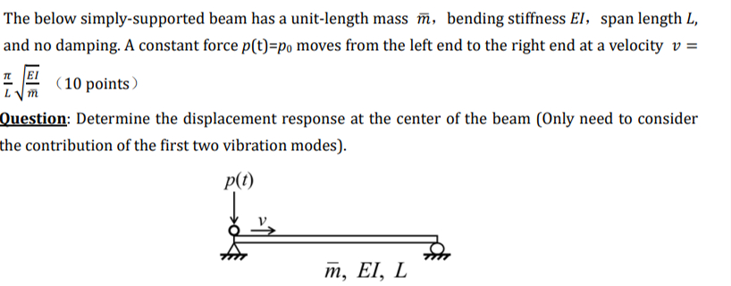 Solved The below simply-supported beam has a unit-length | Chegg.com