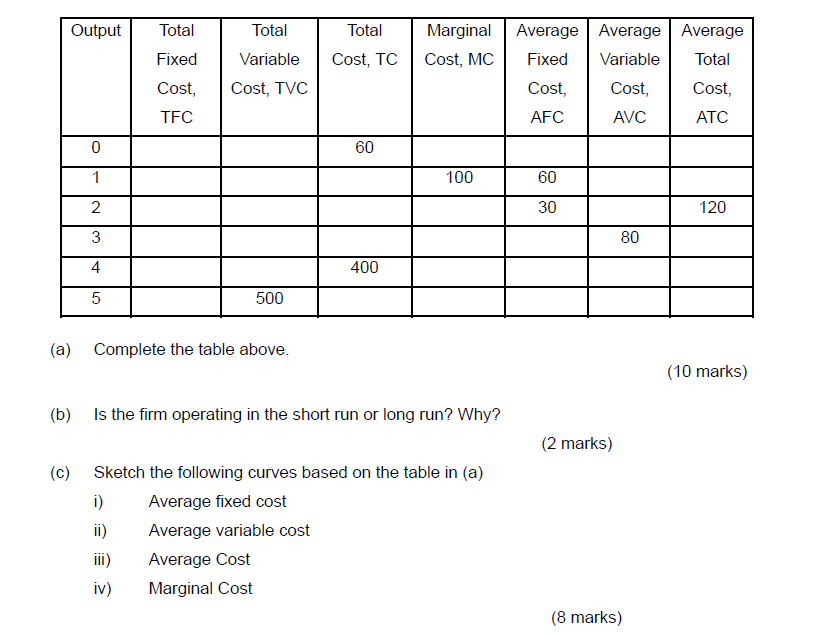 Solved a complete the table above 10 marks b is the chegg