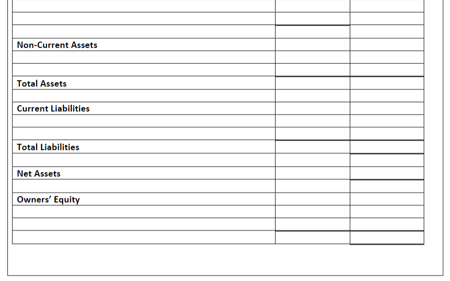 Solved Task 10 Prepare an Income Statement for year ended | Chegg.com