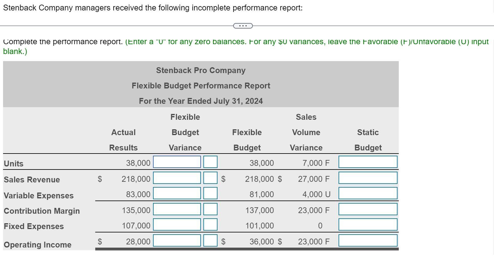 Solved stenback company managers received the following | Chegg.com
