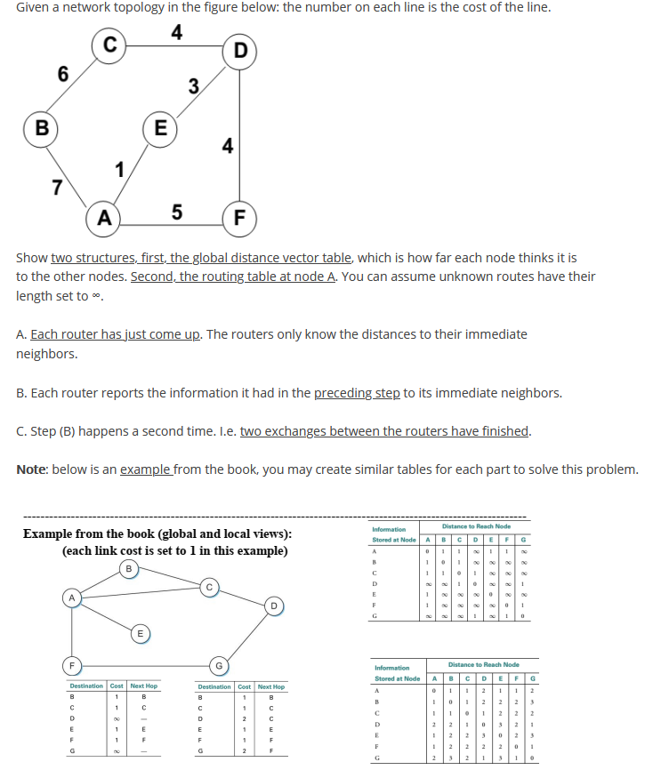 Solved Given a network topology in the figure below: the | Chegg.com