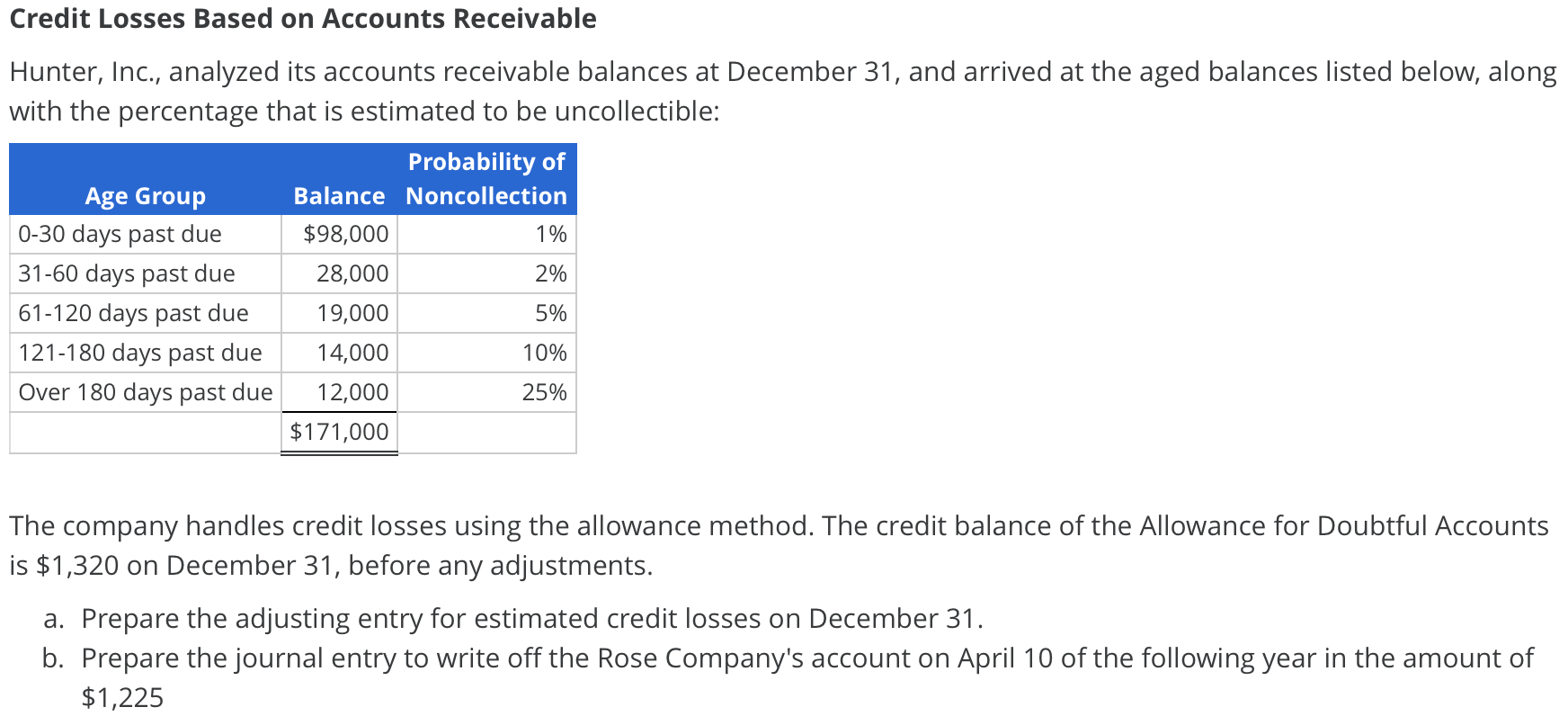 Solved Credit Losses Based On Accounts Receivable Hunter, | Chegg.com