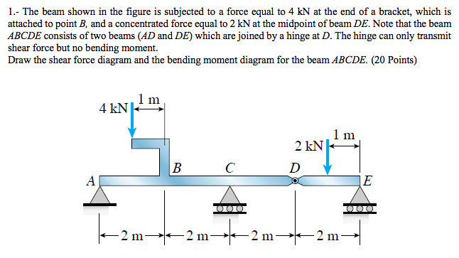 Solved 1.- The beam shown in the figure is subjected to a | Chegg.com