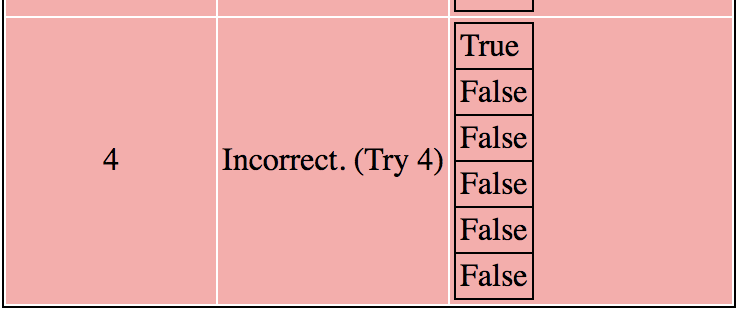Solved The figure represents a thin conducting loop placed | Chegg.com