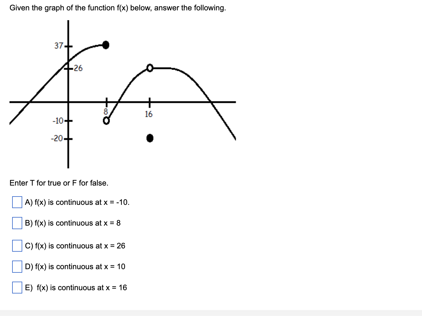 Solved Given The Graph Of The Function Fx Below 3489