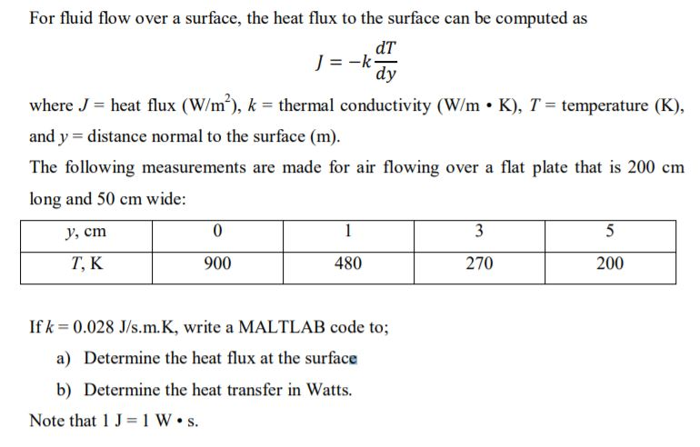 Solved For Fluid Flow Over A Surface The Heat Flux To Th Chegg Com