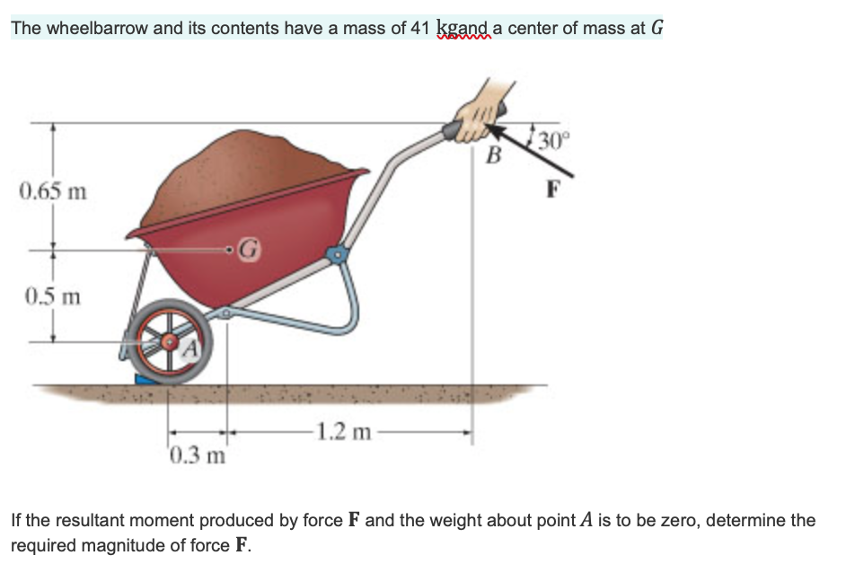 Solved The wheelbarrow and its contents have a mass of 41 | Chegg.com