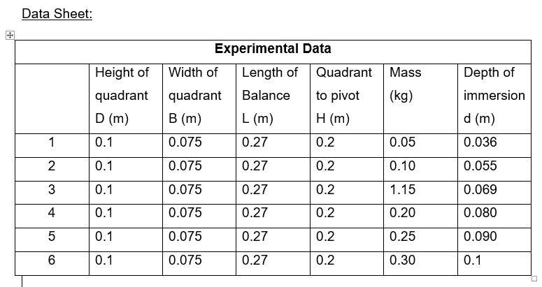 Solved Calculate the hydrostatic force (thrust) exerted on | Chegg.com