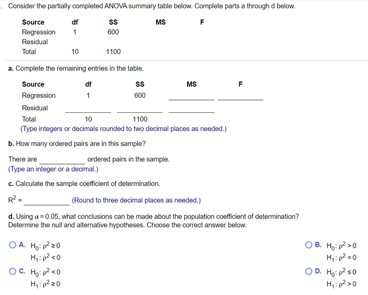 Solved Consider The Partially Completed ANOVA Summary Table | Chegg.com