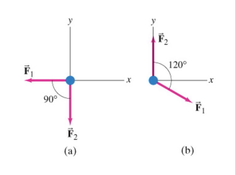 Solved The two forces F⃗1 and F⃗2 shown in the figure act on | Chegg.com