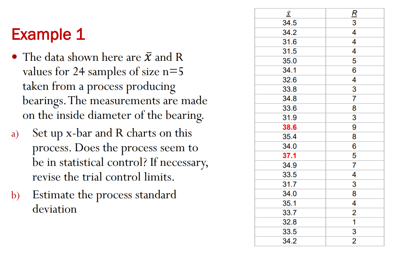 Solved Example 1 • The data shown here are ã and R values | Chegg.com