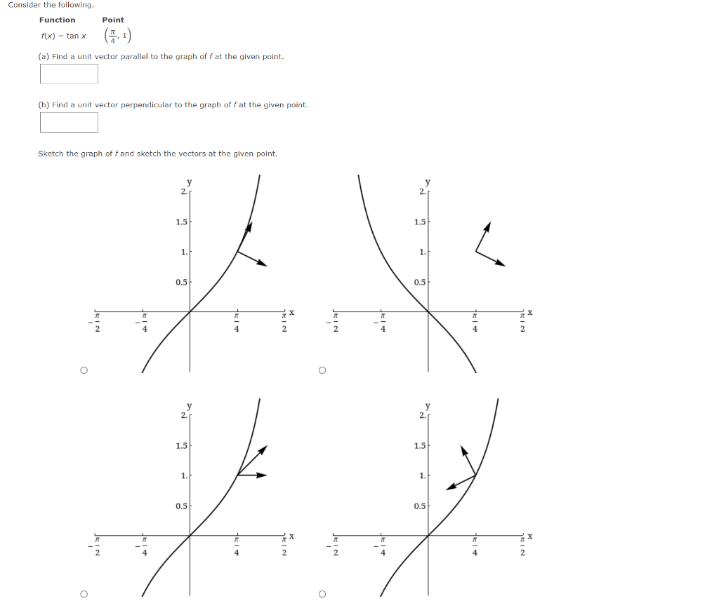 Solved Consider the following. Function Point | Chegg.com