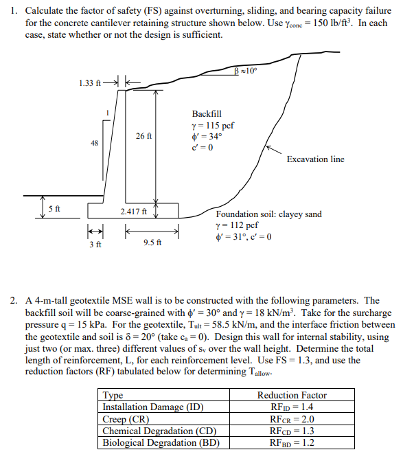 Solved 1. Calculate the factor of safety (FS) against | Chegg.com