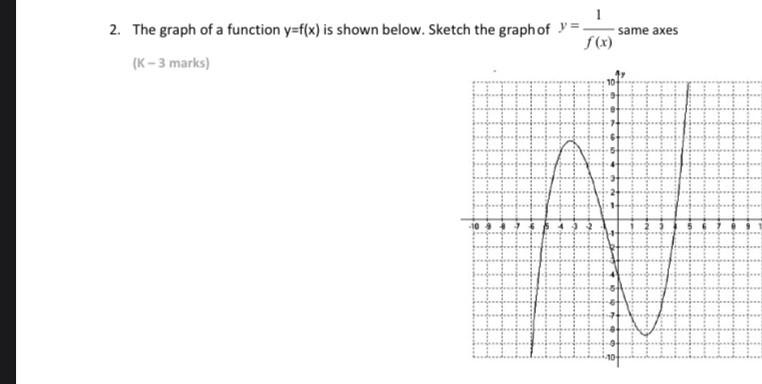 Solved 1 2. The graph of a function y=f(x) is shown below. | Chegg.com