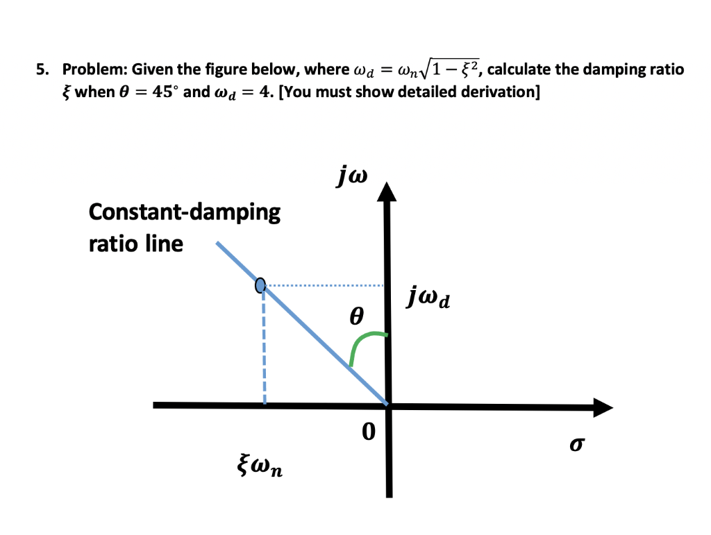Solved 5. Problem: Given the figure below, where wd = wn/1 – | Chegg.com