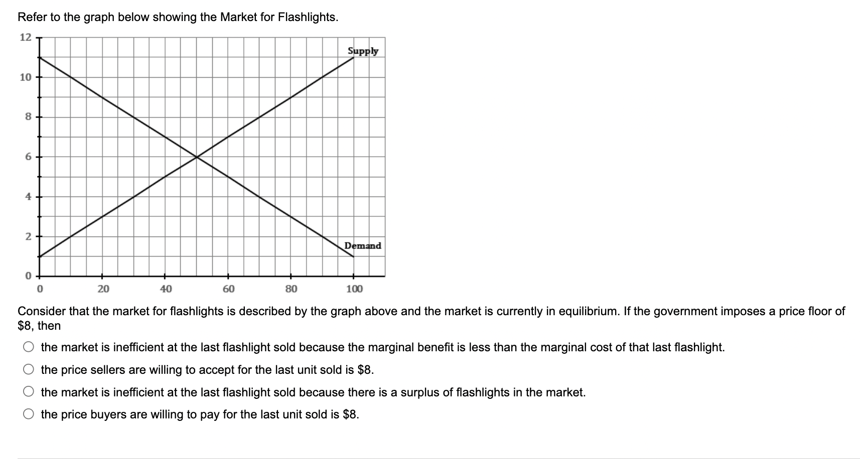 Solved Refer to the graph below showing the Market for | Chegg.com