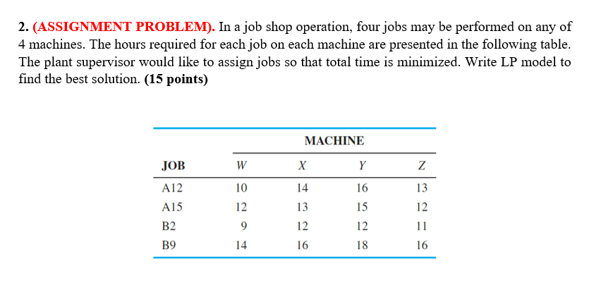 Solved 2. (ASSIGNMENT PROBLEM). In a job shop operation, | Chegg.com