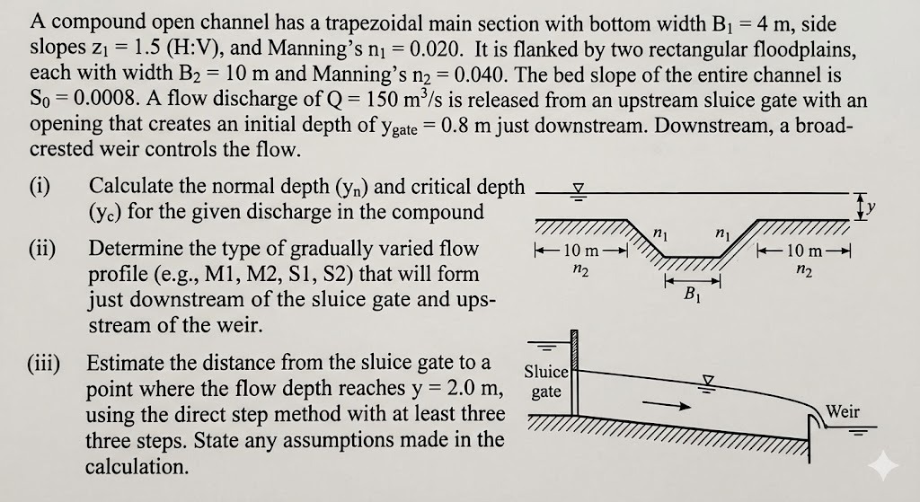 Solved A compound open channel has a trapezoidal main | Chegg.com