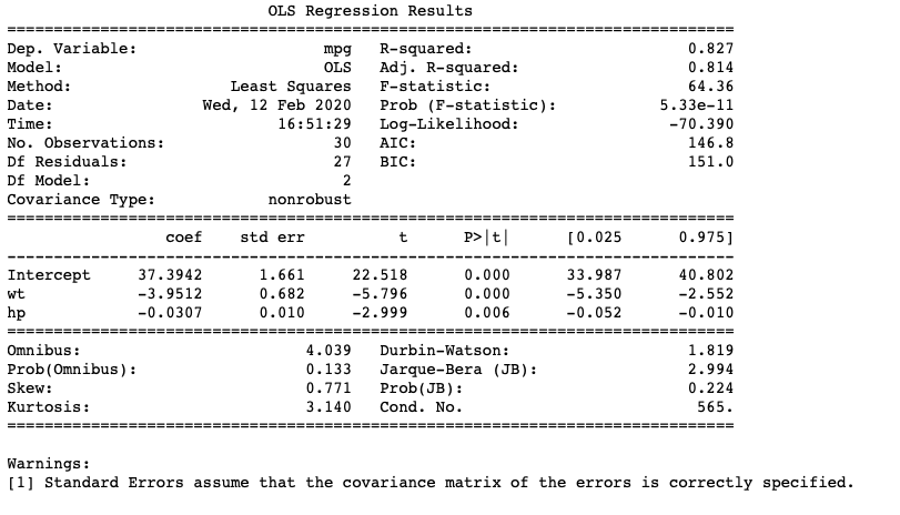 Solved Write the multiple regression equation for miles per | Chegg.com