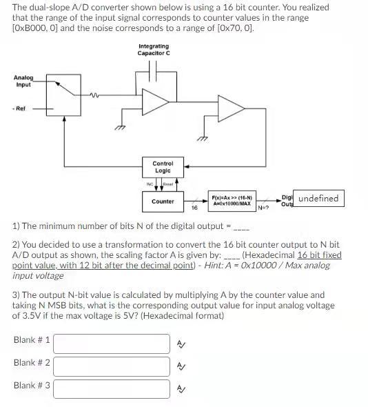 Solved The dualslope A/D converter shown below is using a