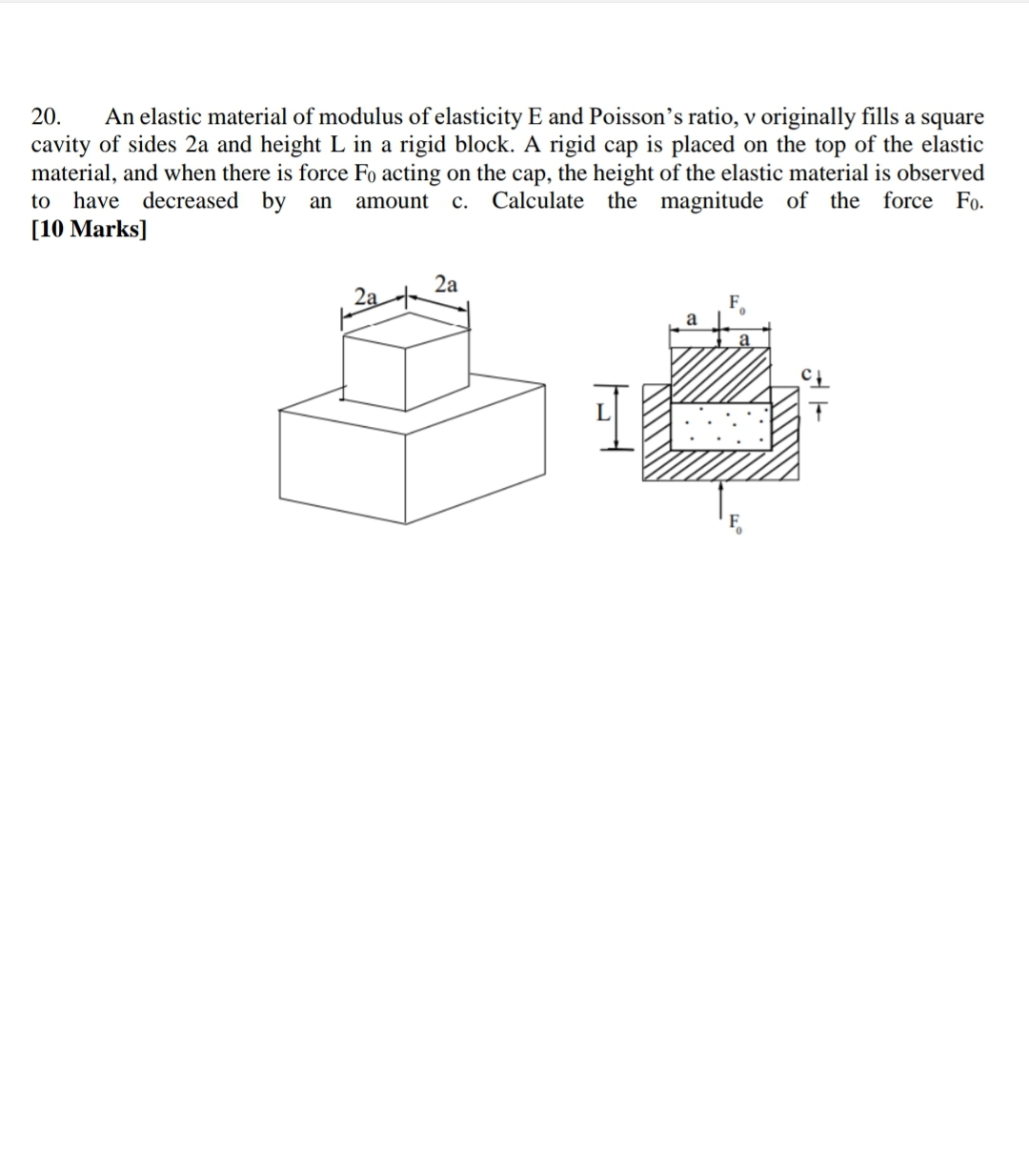 Solved 20. An Elastic Material Of Modulus Of Elasticity E | Chegg.com