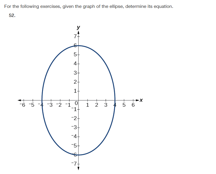 Solved For The Following Exercises, Given The Graph Of The | Chegg.com