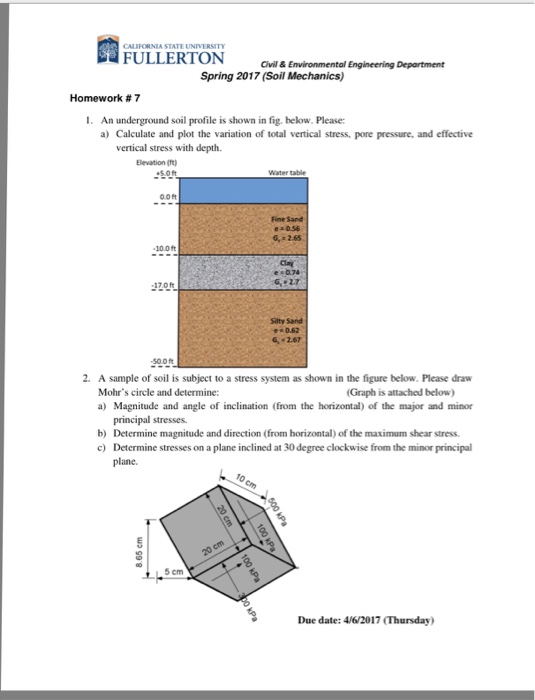 Solved An underground soil profile is shown in fig. below. | Chegg.com