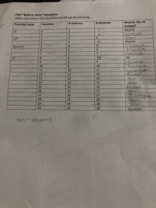 Build An Atom Phet Answer Key GustavoGargiulo Free Scientific Method