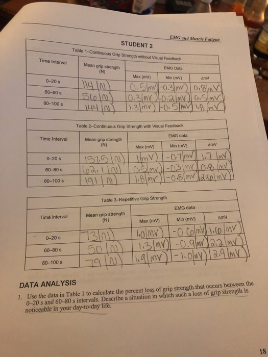 Solved EMG and Muscle Fatigue STUDENT 2 Table 1Continuous