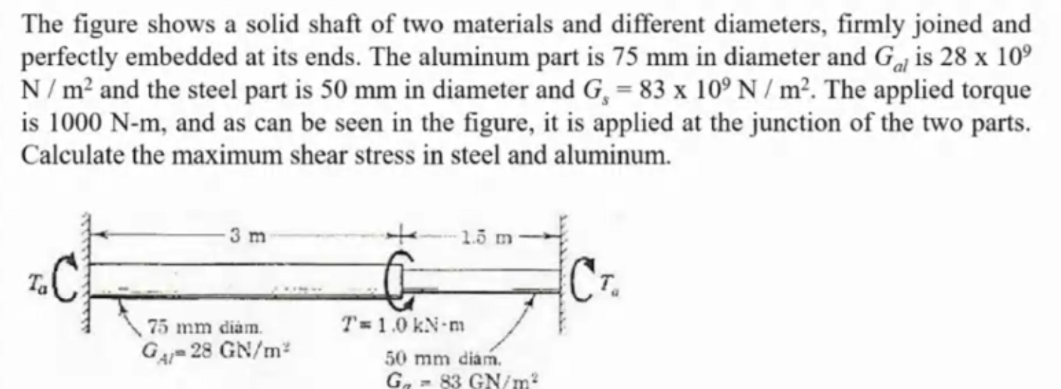 Solved The figure shows a solid shaft of two materials and | Chegg.com